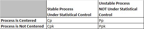Table showing centered versus not centered and stable versus unstable