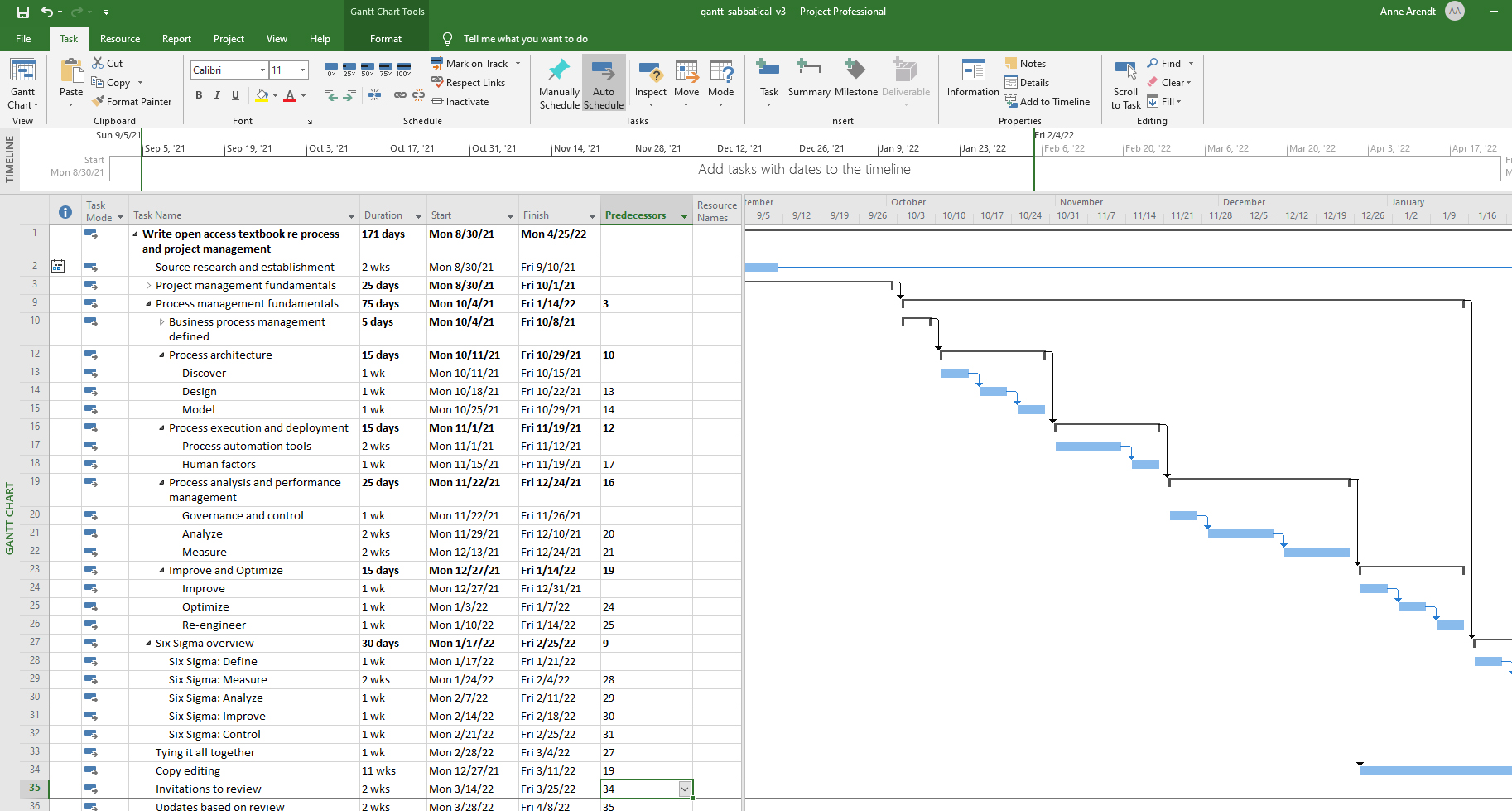 Sample Gantt Chart Detail (Arendt)