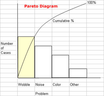 Pareto Chart